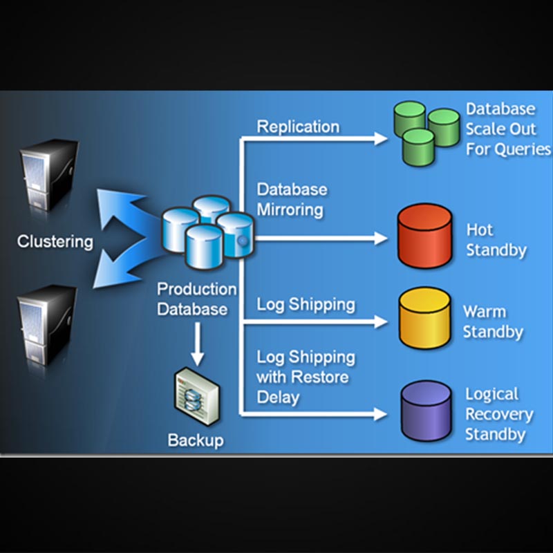 MSSQL SERVER REPLICATION
